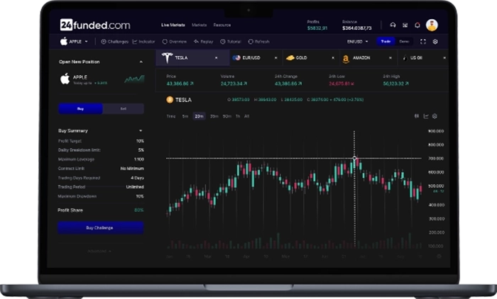 Trading platform interface